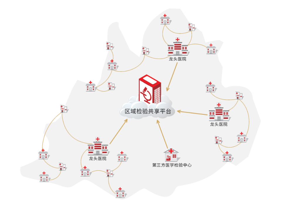博宏區(qū)域醫(yī)學(xué)檢驗(yàn)中心模式